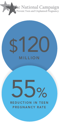 The National Campaign to Prevent Teen and Unplanned Pregnancy