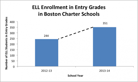 boston charter opportunity schools limited newschools