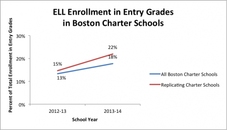 boston opportunity charter schools limited newschools