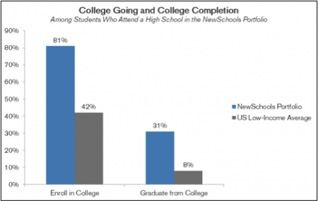 College_Going_and_College_Complete