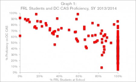 Graph1