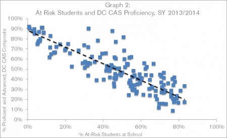 Graph2