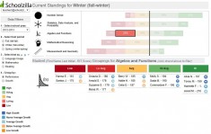 Schoolzilla NWEA MAP Teacher Report 2 (drill-down)[1]