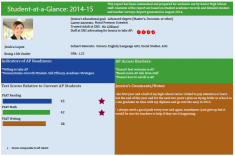 A sample student profile created by EOS which benchmarks performance relative to other AP students