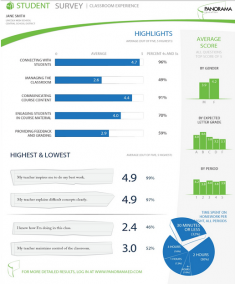 A sample Panorama Education report used by teachers