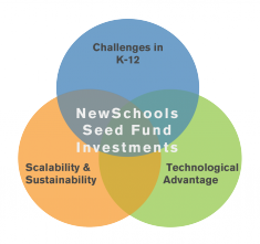 Seed_Investment_Thesis_Venn