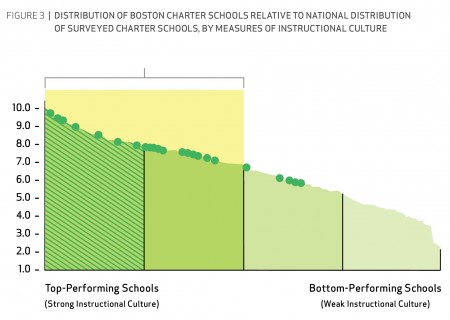 TNTP-Boston-Fig-03